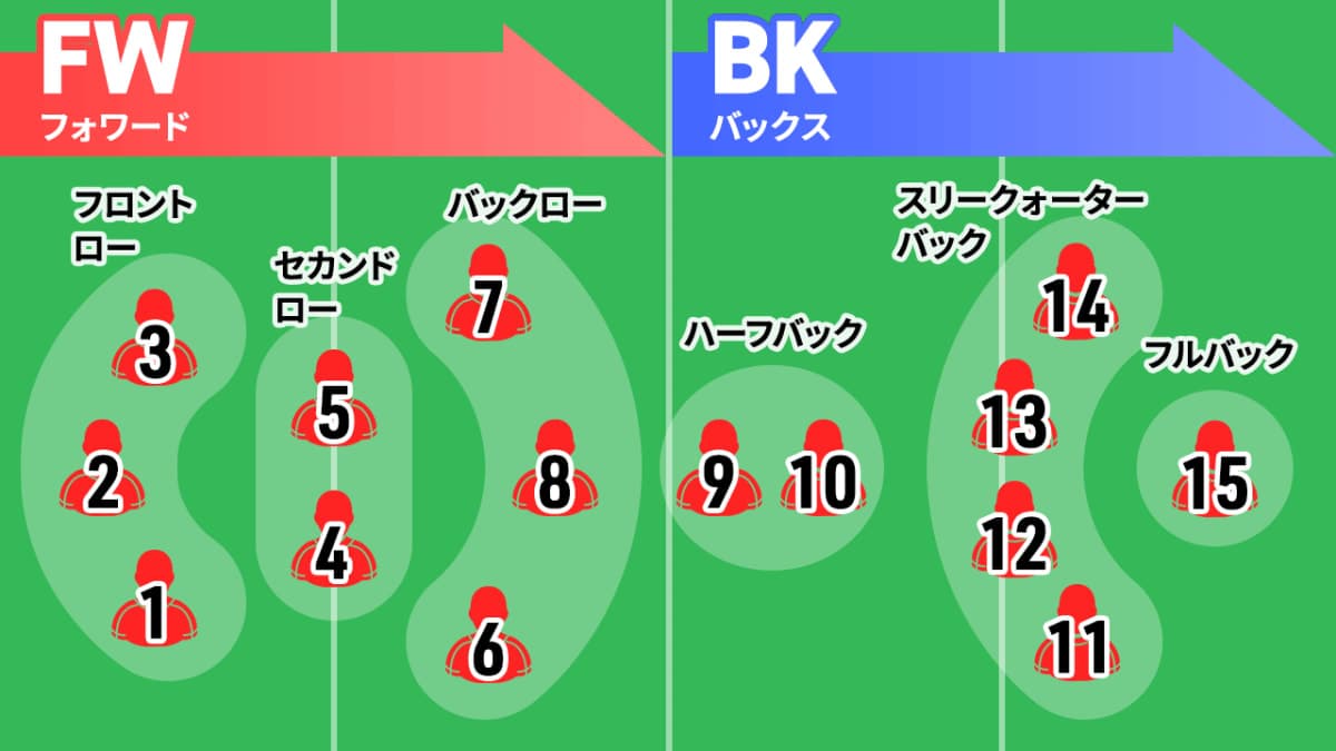 高校ラグビーの全てがここに!全国大会の試合結果速報から注目選手の情報まで網羅