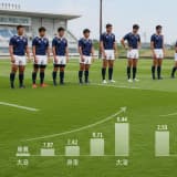 高校ラグビー ポジション別 平均身長・体重:強豪校の身体特性と育成戦略